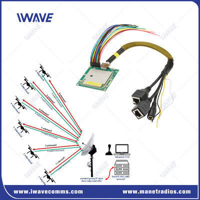 ซื้อ ระบบไร้สาย FHSS สําหรับ UAV ระยะไกล การผลิตออนไลน์