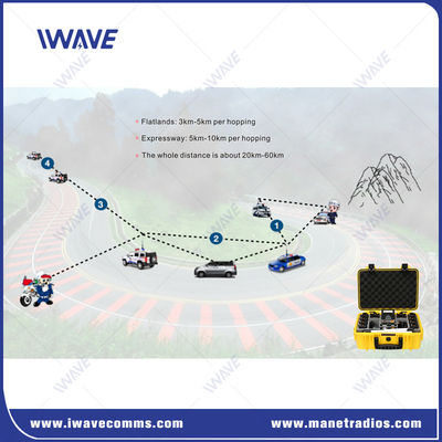 ซื้อ วงความแคบ MESH เครื่องต่อวิทยุฐานพกพา 1CH 2CH 3CH เครื่องต่อวิทยุฐาน การผลิตออนไลน์