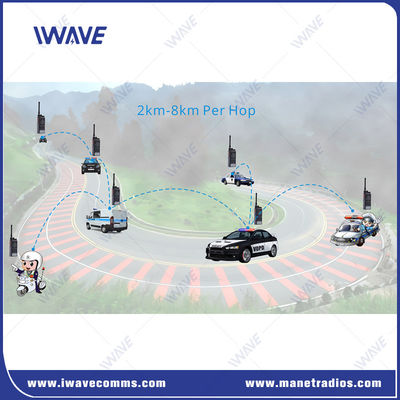 400MHz-470MHz UHF Radio มือถือ 8km หลายฮอป  MESH สถานีฐานวิทยุ