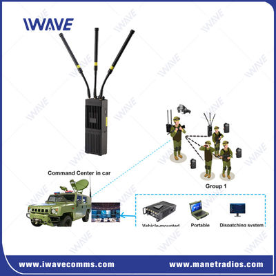 กลยุทธ์ MIMO IP MESH ระบบวิทยุเครือข่ายวิทยุมือถือ 4G Wifi
