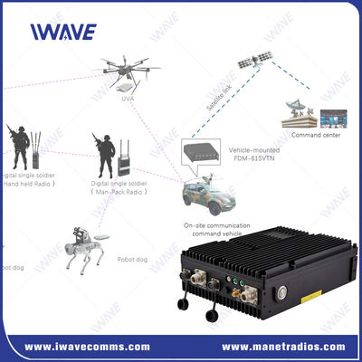 OEM เครือข่ายไร้สาย Radio 16 Node MESH / Star Networking IP Mesh เครือข่ายไร้สาย